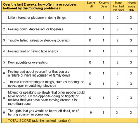 Components and Scoring of Question 9