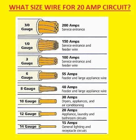 Components and Structure of a 20 Amp Circuit