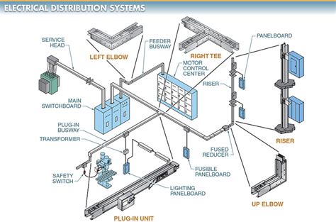 Components in Electrical System