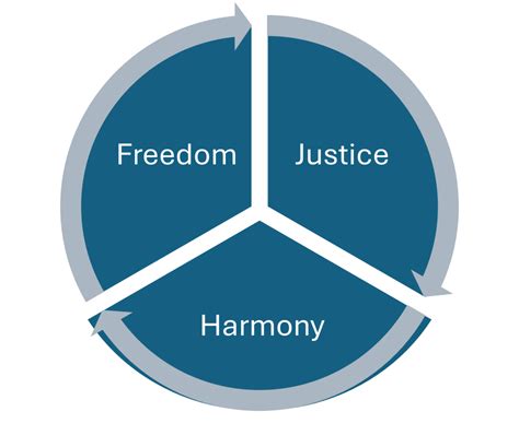 Components in Harmony