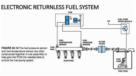 Components in the Fuel Pump Circuit Image