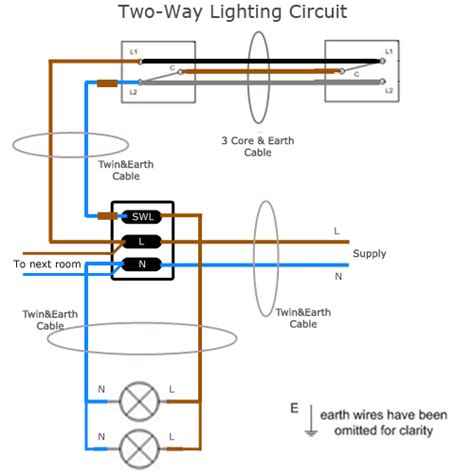 Components of 2-way lighting diagram