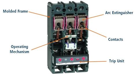 Components of Circuit Breakers