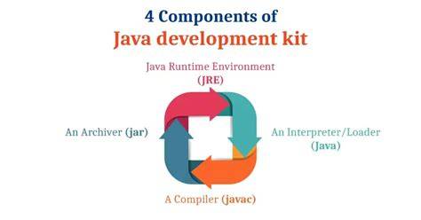 Components of JDK