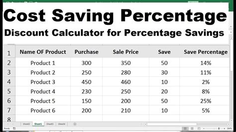 Components of Percent Savings Calculator