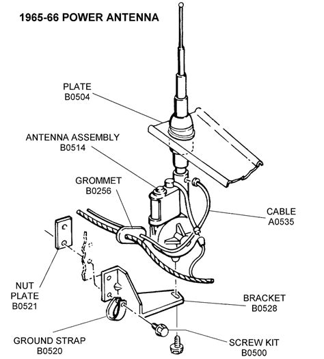 Components