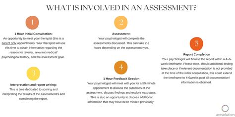 Components of a Comprehensive ADHD Assessment