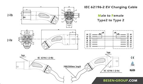 Components of a Mode 3 Socket Wiring Diagram