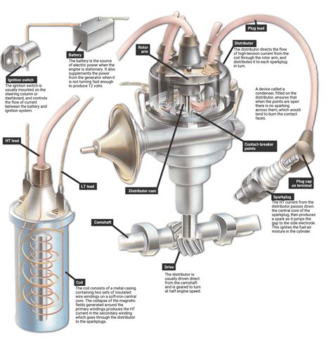 Components of a Mopar Performance Electronic Ignition System