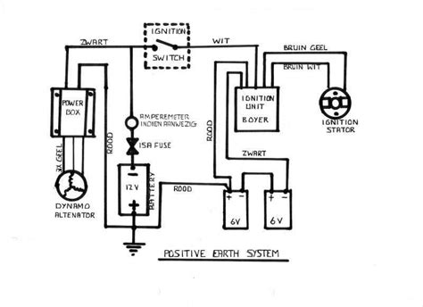 Components of a Mopar Performance Electronic Ignition System