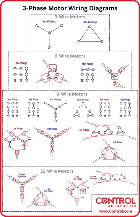 Components of a Motor Wiring Diagram