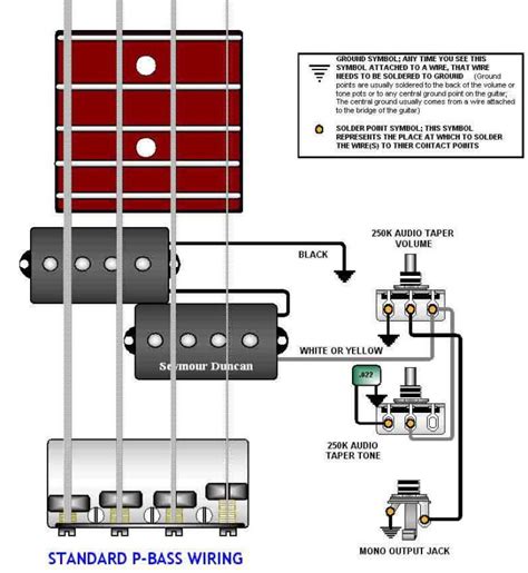 Components of a Nuno Bettencourt Washburn Guitar Wiring Diagram