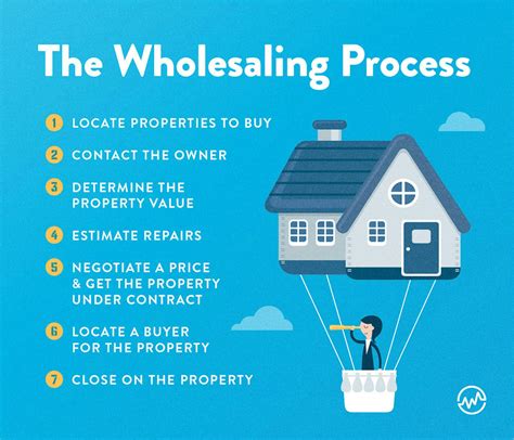 Components of a Real Estate Wholesale Contract