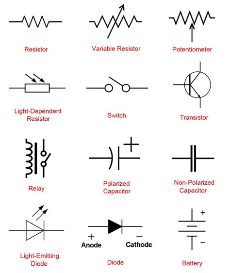 Components of a Wiring Diagram