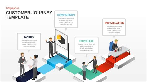 Components of an Effective Customer Journey PPT Template