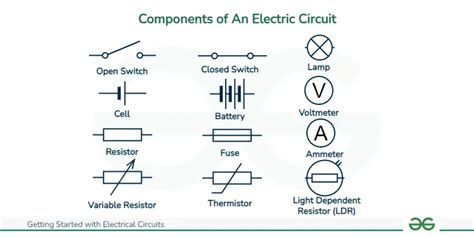 Components of an Electronic Circuit