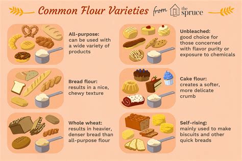 Components of flour