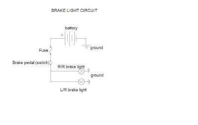 Components of the Brake Light System