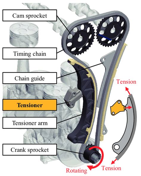 Timing Chain Components