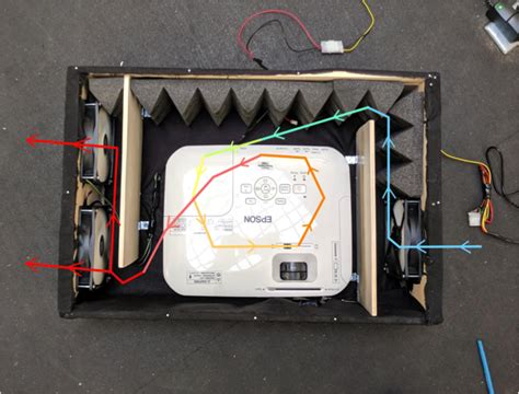 Components to a Hush Box