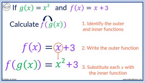 Composite Function Calculator