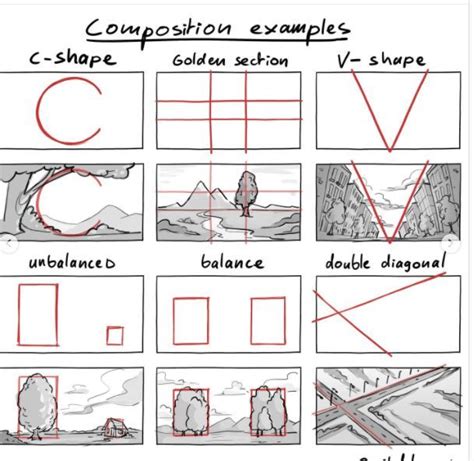 Composition and Perspective in Landscape Drawing