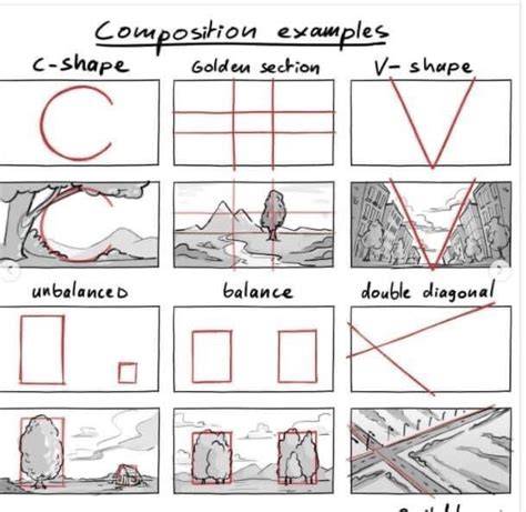 Composition