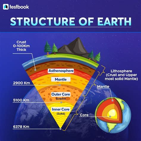Composition and Structure