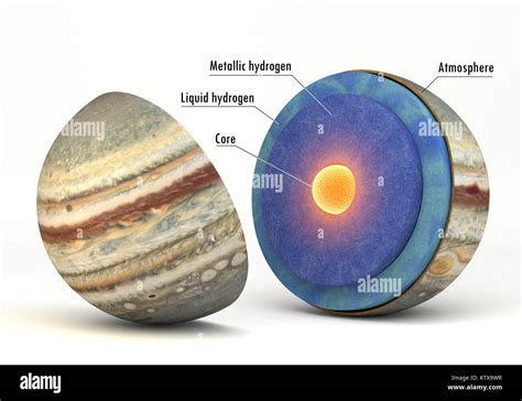 Composition and Structure of Jupiter