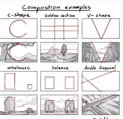 Composition in Plans Pictures