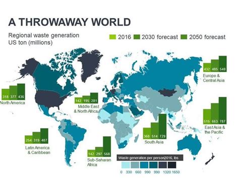 Infographic the Best and Worst Countries for Food Waste