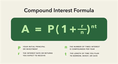 Compound Interest | Teaching Resources