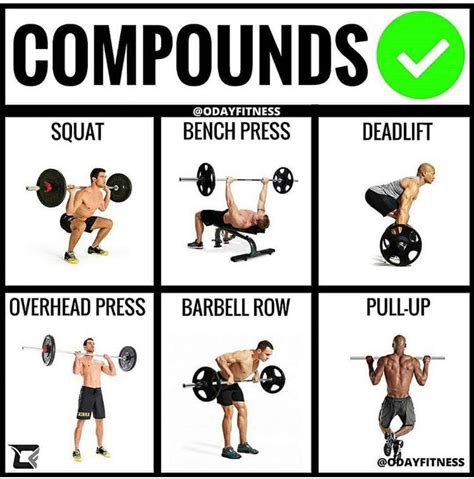 Compound Movements are Your Friends