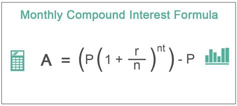 The Power of Compounded Monthly Formula: Unlocking the Secret to Exponential Growth