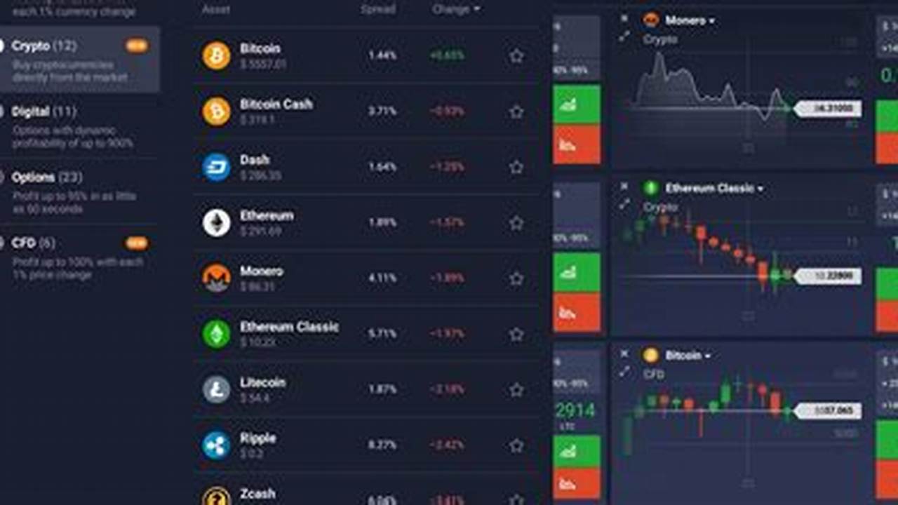 Comprehensive Trading Tools, Cryptocurrency
