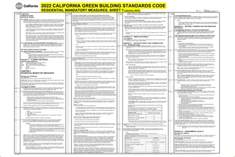 Comprehensive Code Listings in AIA