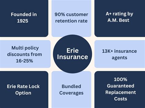 Comprehensive Coverage Options Available Through Erie Insurance Asheville