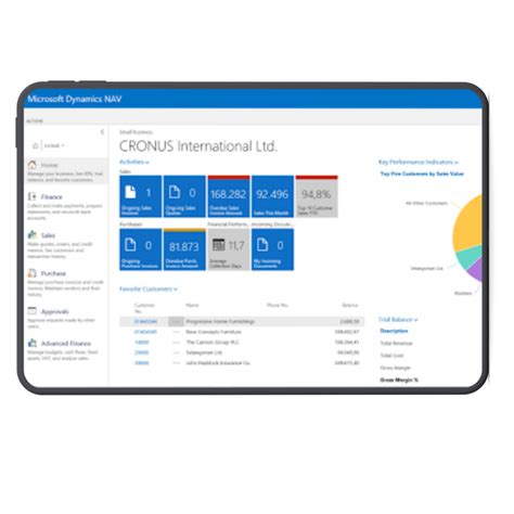 Comprehensive Data Encryption and Access Controls