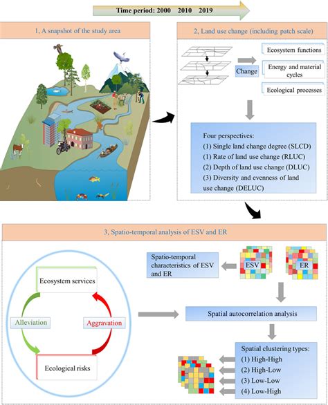 Comprehensive Diagram Analysis
