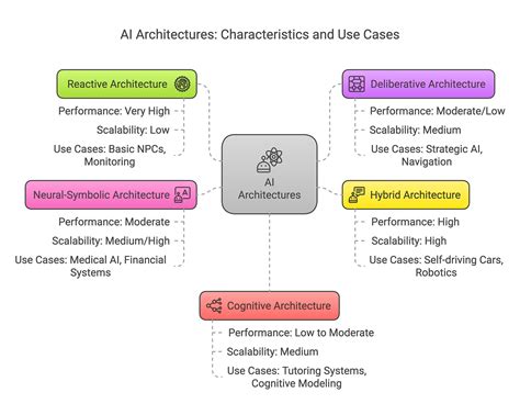 Comprehensive Overview