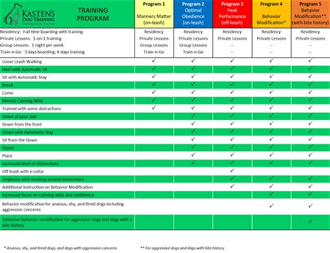 Comprehensive Dog Training Programs