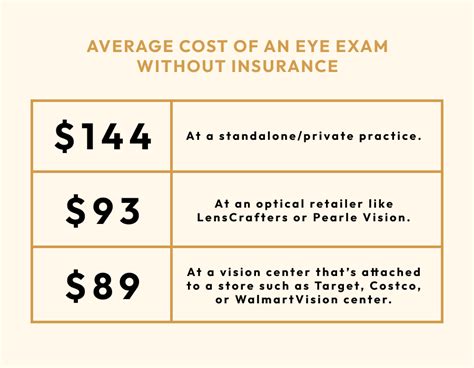 Comprehensive Eye Exam Costs