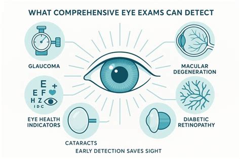 Comprehensive Eye Exams vs. Simple Screenings