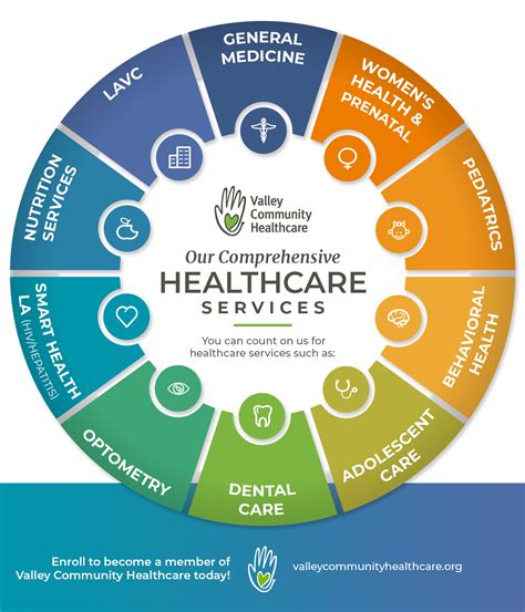 Comprehensive Healthcare Services: Addressing a Wide Spectrum of Needs