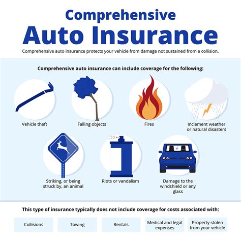 Comprehensive Insurance