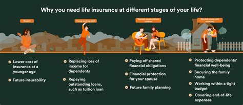 Comprehensive Insurance Solutions for Every Stage of Life