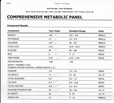 Comprehensive Metabolic Panel Test and interpretation