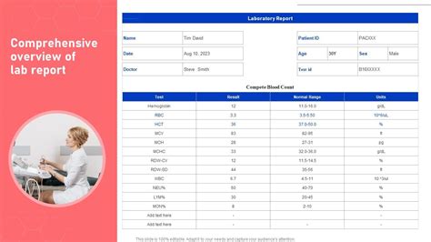 Comprehensive Overview