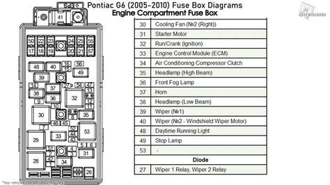 Comprehensive Overview of Fuse Box Configurations