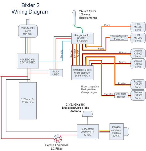 Comprehensive Overview of Wiring Schematic